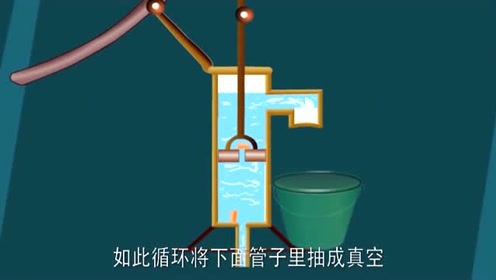 一段小动画,解开农村压水井的工作原理!