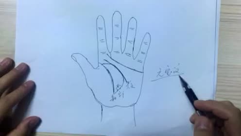 元宝纹手相图片 腾讯网