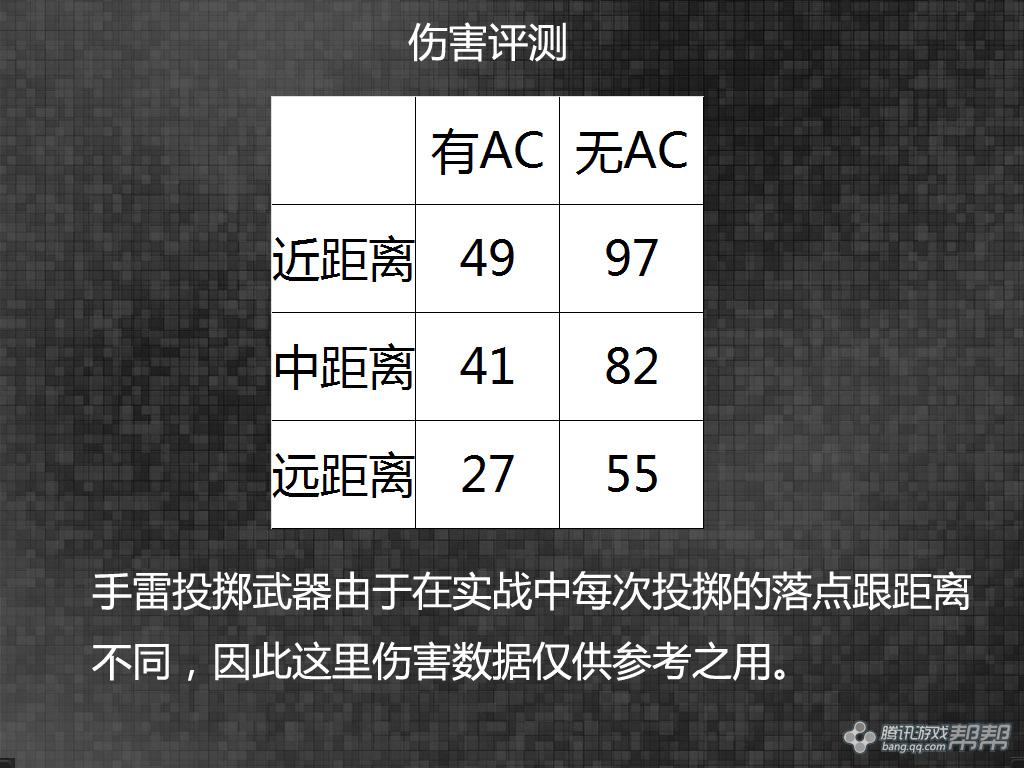 【武器评测】小丑惊喜瓶