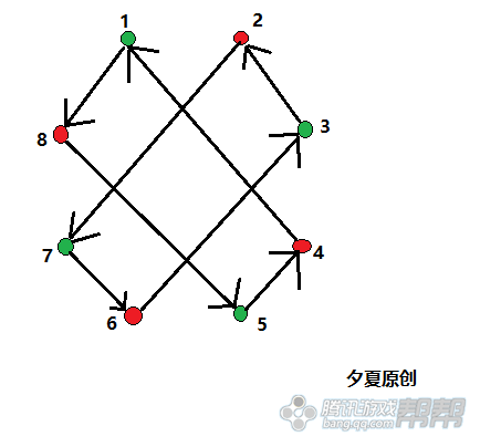 【五行劫福利】五行劫金劫破阵详细攻略——夕夏