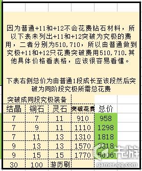 戰(zhàn)斗吧劍靈武器強(qiáng)化和突破費(fèi)用研究統(tǒng)計(jì)表[多圖]圖片3