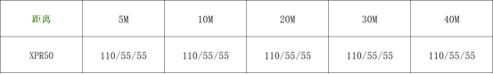 【枪匠教学】关于XPR50的2套配件方案，你会选哪种？