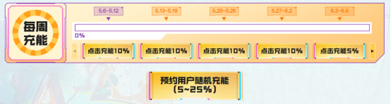 黑骑士-海王限时返场，超强挑战神器不容错过