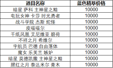 蓝色精萃商店限时开启 海牛狼人皮肤回归啦