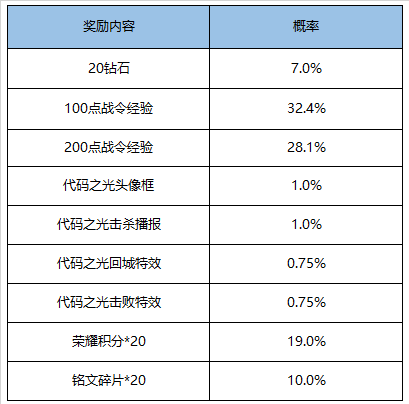 王者荣耀5月26日全服不停机更新公告  多重活动强势来袭！