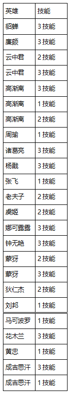 11月14日体验服停机更新：夏洛特以及镜减弱，澜调整