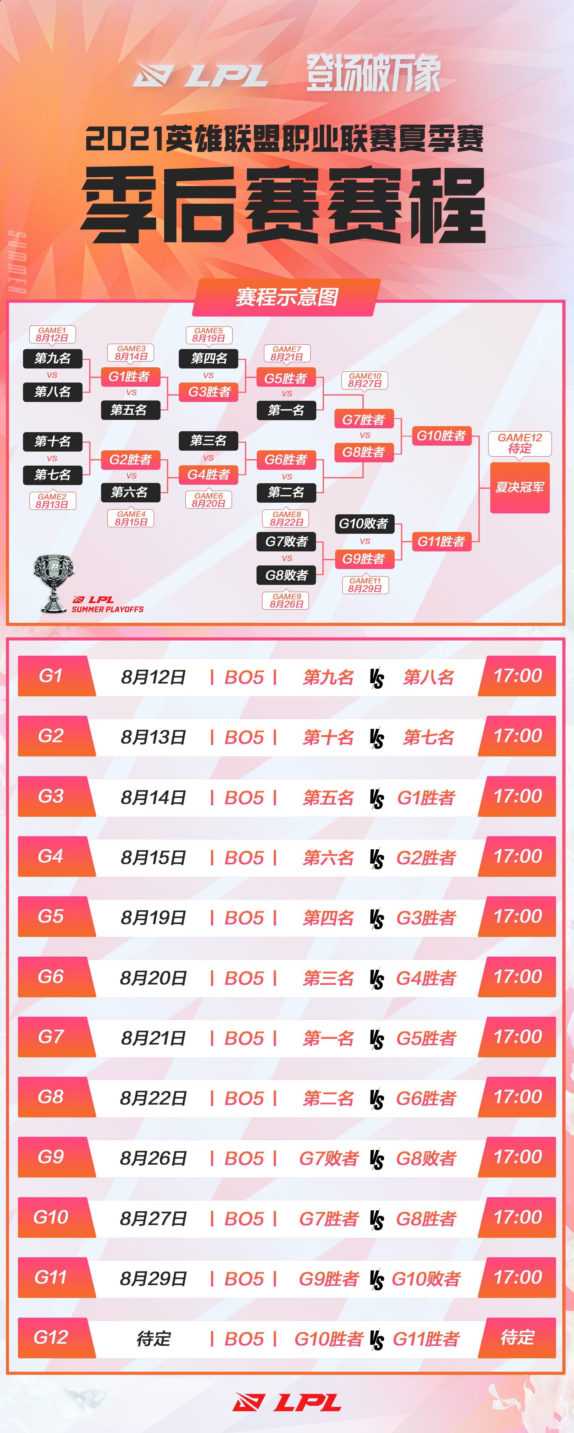 英雄联盟《LOL》2021LPL夏季赛季后赛赛程公布