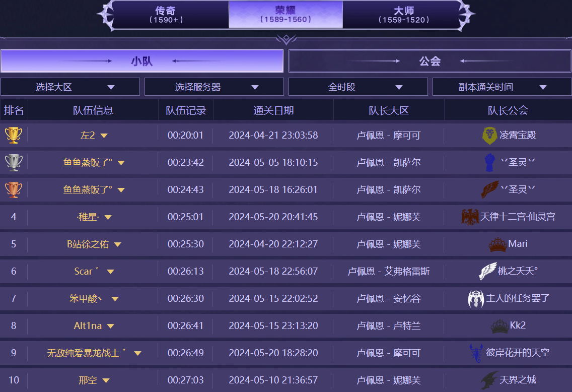 梦幻挑战竞速终期战报，激烈角逐热血收场！