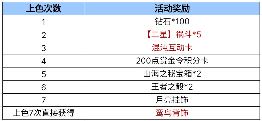 【活动爆料】火线丹青手看过来，执笔绘鸾鸟领背饰！