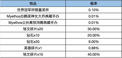 战队星元第二轮投票公告