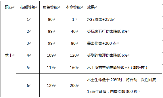 【攻略】术士法宝选择推荐