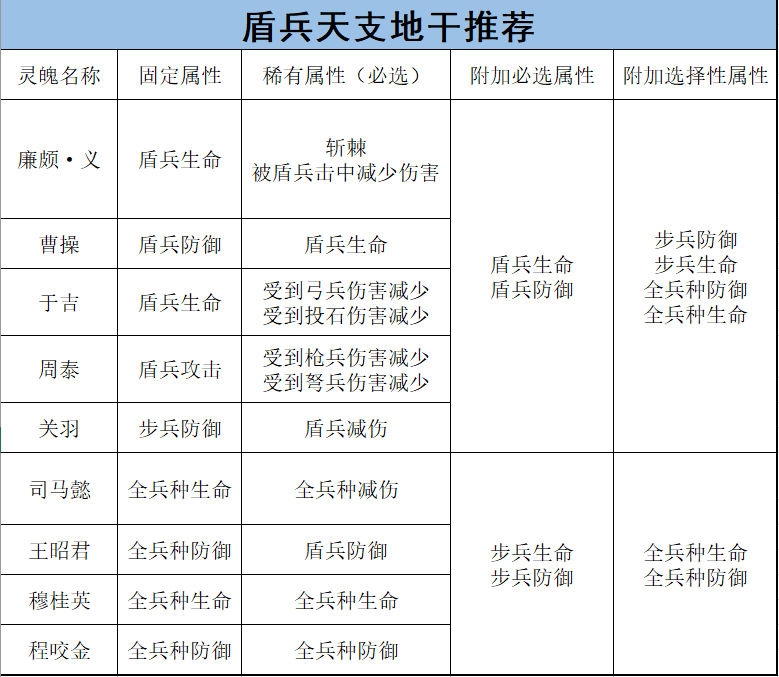 将灵养成攻略——步兵篇