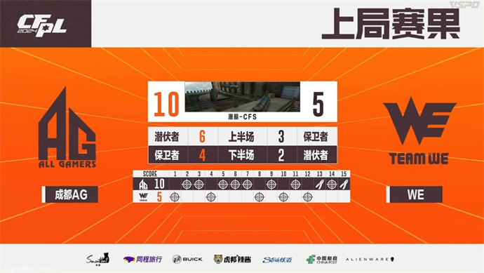 成都AG苦战三局险胜WE，eStar爆冷击败EP