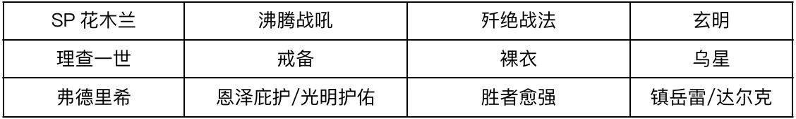 S赛季最新枪兵阵容大全！各个风格体系一应俱全，助你快速上手！