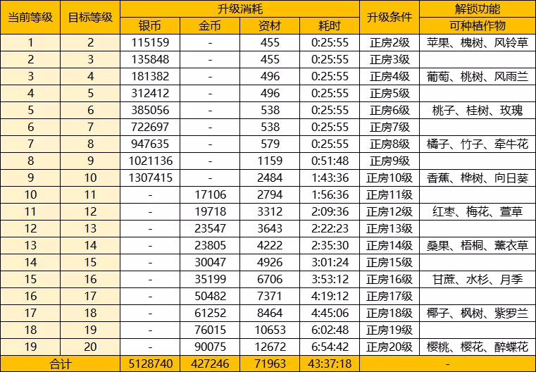 【FFOM研究院】新年焕新家，升级大减负