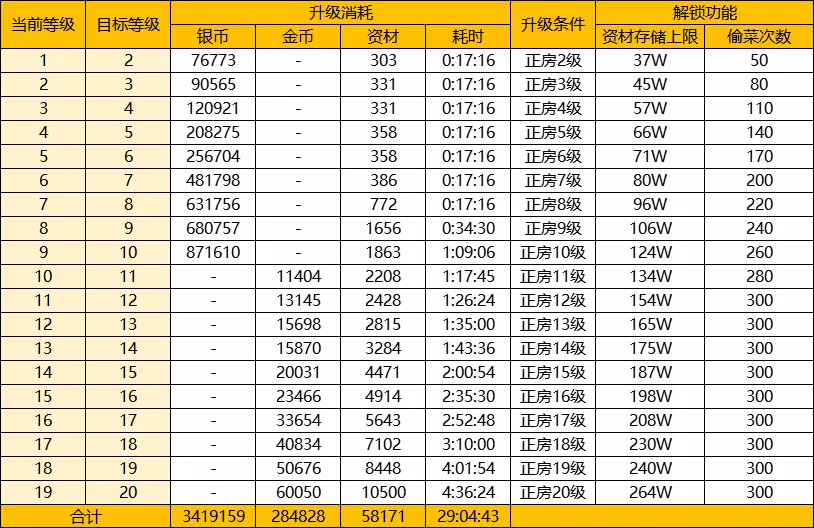 【FFOM研究院】新年焕新家，升级大减负