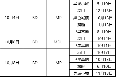 [穿越火线] CFS 战术分析——BD战队比赛历史战绩&地图胜率