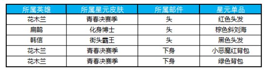 王者荣耀新春福利汇总：2019猪年行大运，夺全年皮肤免单资格[视频][多图]图片16