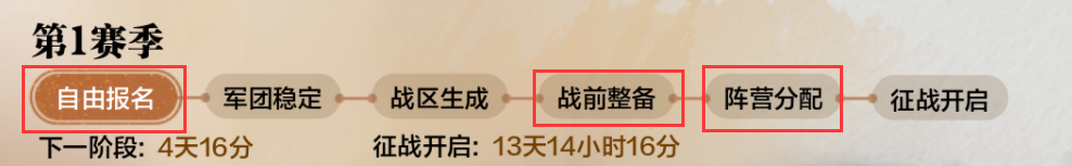 四盟旧弈丨军团的优势及报名阶段简介