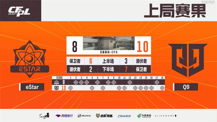 煜率领Q9击败eStar，宋皇复出577暴走BS零封LGD