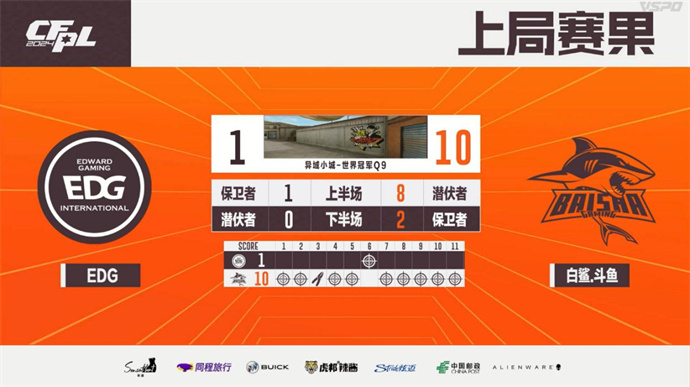 BS击败EDG赢得赛季首胜，eStar爆冷击败KZ