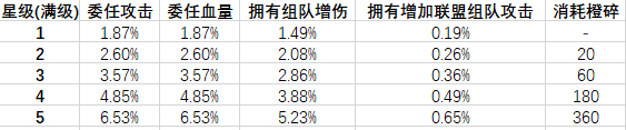 【丈夫志四海，万里犹比邻】新战争大厅委任武将曹植的深度剖析