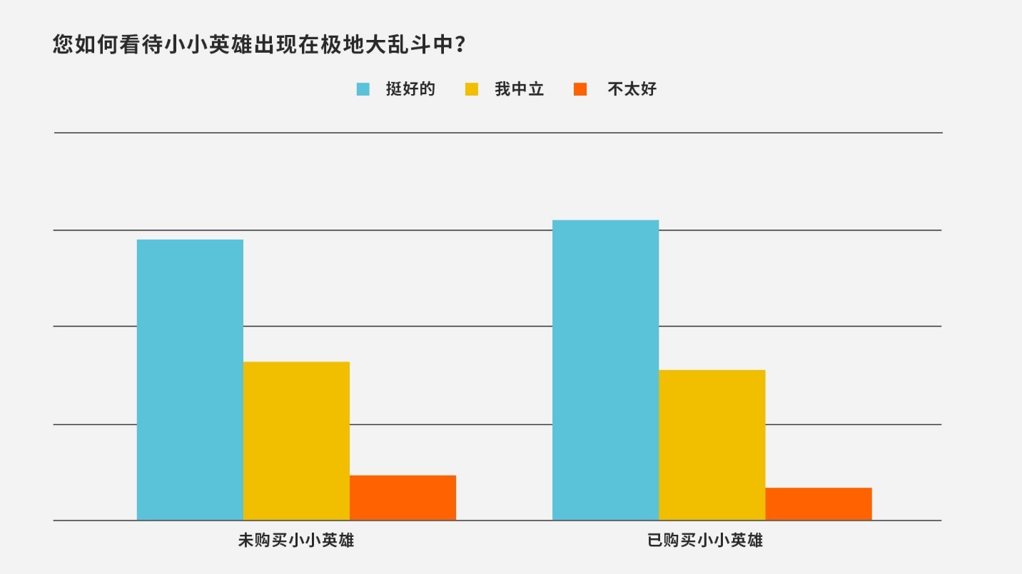 民间：临时没有会将小小好汉移除了出极地年夜乱斗