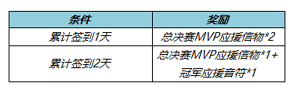 《王者荣耀》收集枫叶送全新荣耀播报 裴擒虎-天狼狩猎者返场