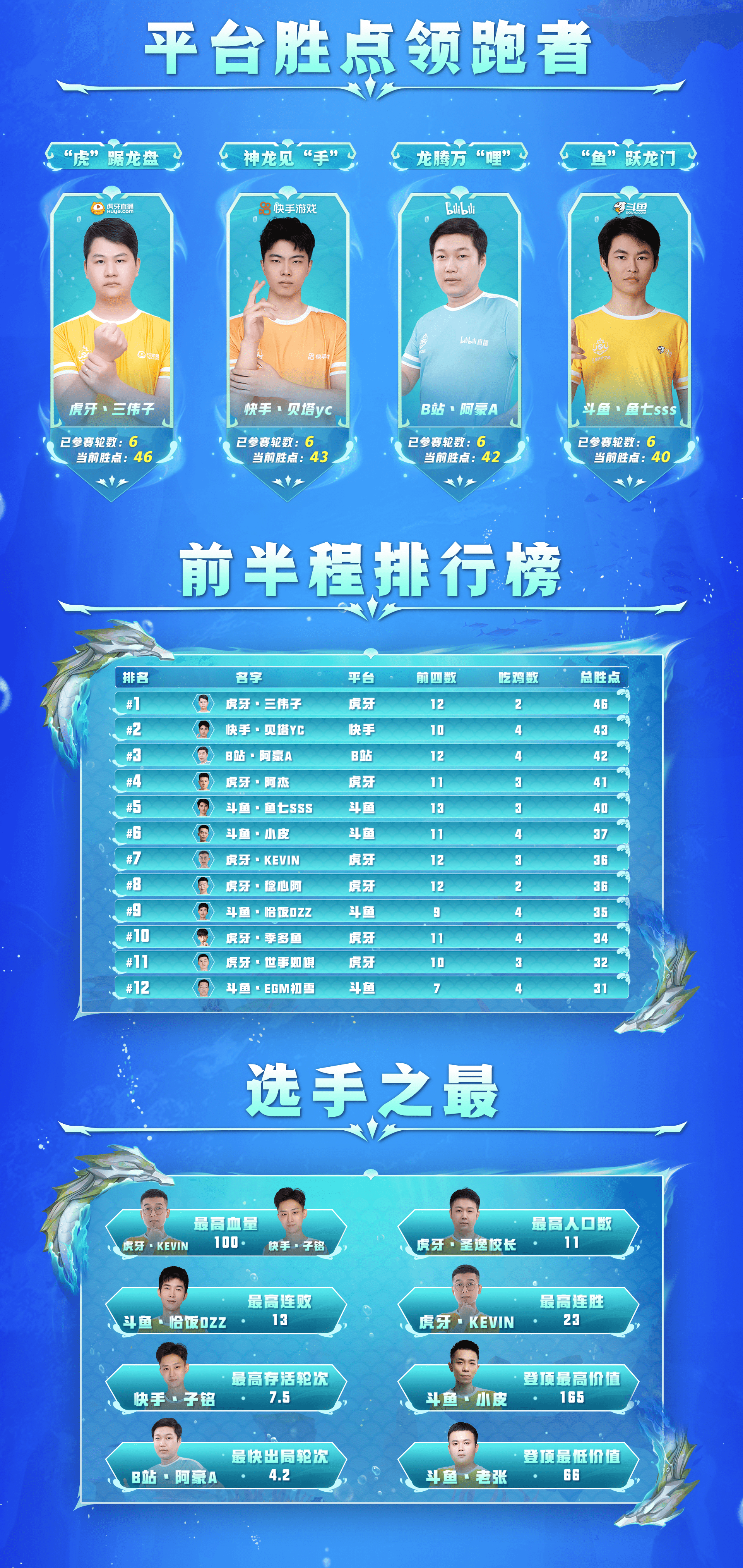 《金鏟鏟之戰(zhàn)》龍升四海！金鏟鏟平臺超級聯(lián)賽JSL下半程火熱回歸圖片_5