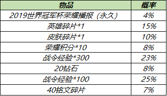 6月30日全服不停机更新：南京Hero久竞冠军活动开启