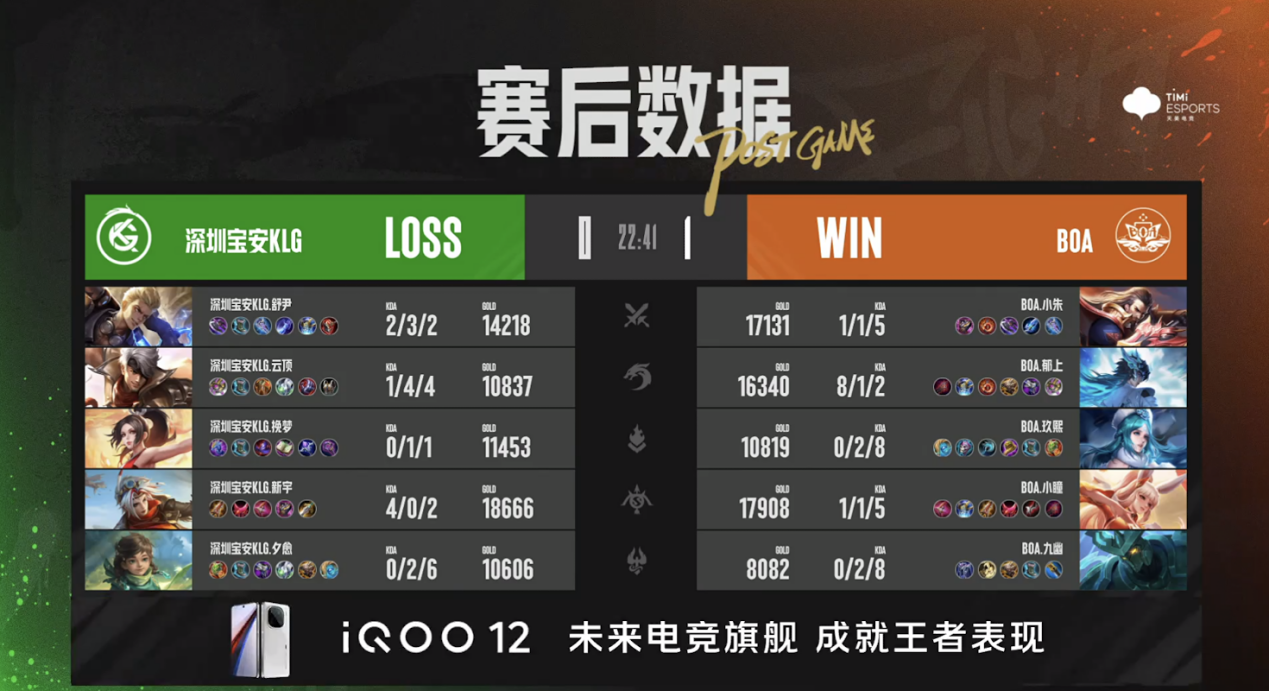 BOA止步第五名，深圳宝安KLG挺进四强