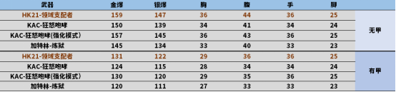 【全方位评测】领域展开，击碎灾变，全新HK21评测
