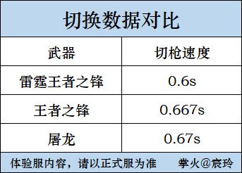 王者近战再添新，雷霆王者之锋抢先看！