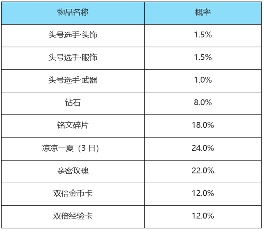鲁班七号KPL星元及2023春季赛事战令道具限时返场