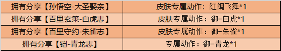 10月27日全服不停机更新：返场皮肤即将上线 庆典活动开启