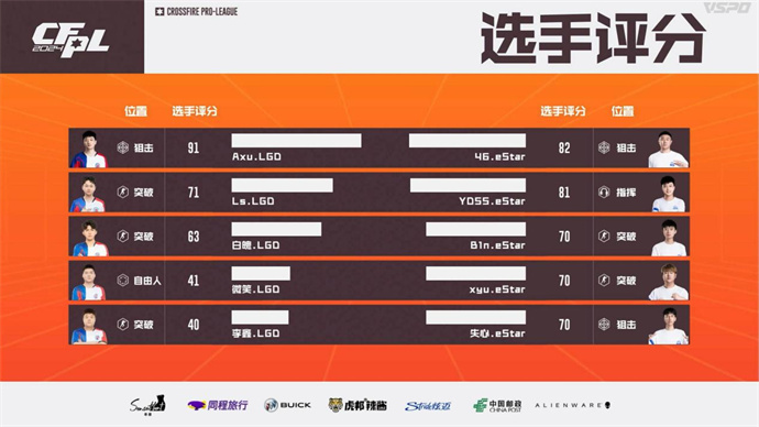 失心五杀eStar零封LGD，577五杀BS让一追二复仇EP