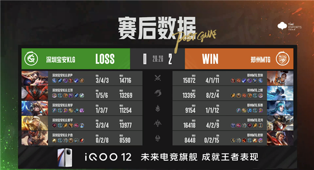 TY以下克上战胜情久，东莞Wz.小俞孙尚香三杀夺首胜