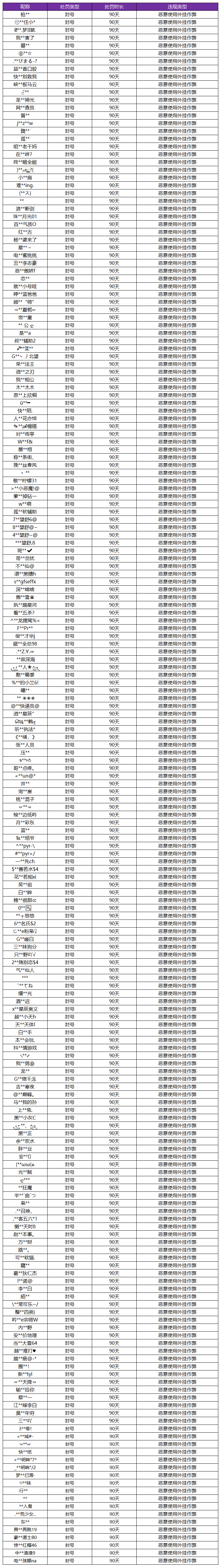 4月22日外挂专项打击公告：全图透视挂及技能自瞄挂