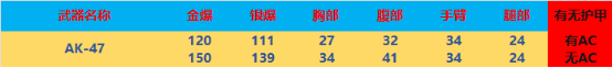 【全方位评测】白银AK-47是否更具威力？全新首发白银系列武器评测