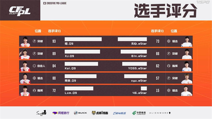 EP战胜EDG解锁三连胜，Koi双五杀Q9击败eStar