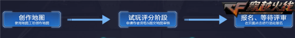 穿越火线《CF》地图工坊创作大赛再度开启 13周年主题创作征集