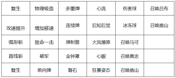 王者荣耀守卫峡谷怎么能赢？获胜规则玩法攻略[多图]图片8