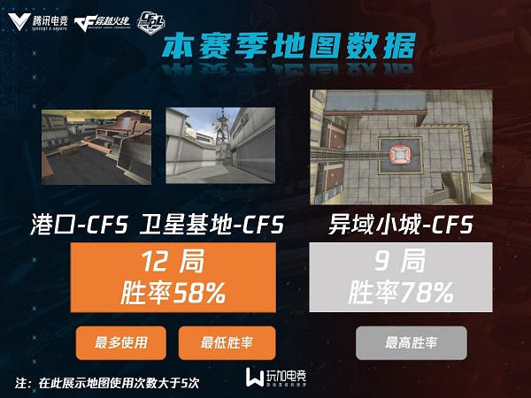 [CFPL] 逆流而上，R.LGD与KZ谁能登顶夺冠？