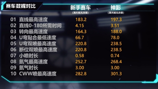 【马特车库】心动神驰 极影无形 A级赛车神影介绍