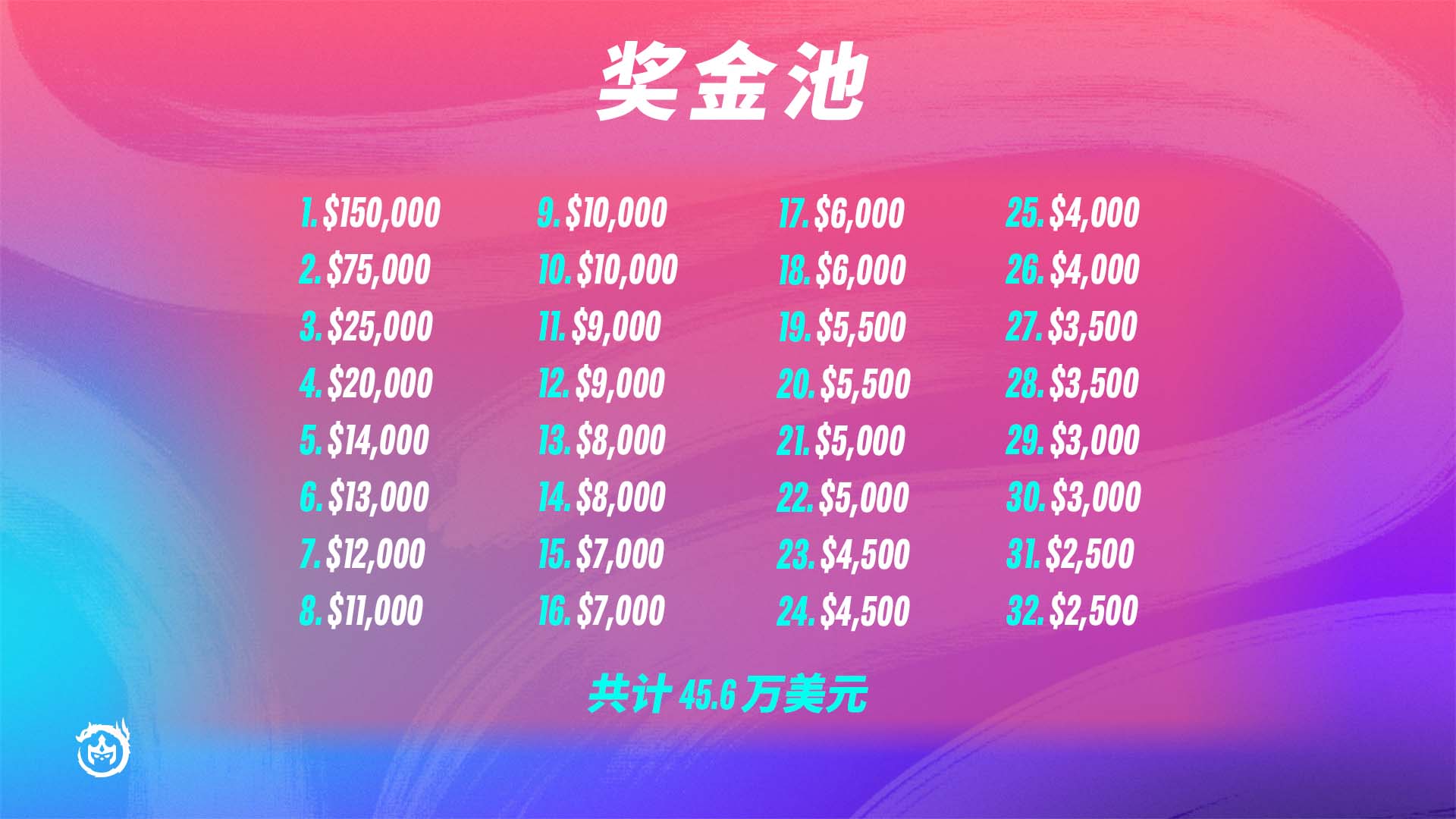 英雄联盟《LOL》云顶之弈巨龙之境全球总决赛即将开始