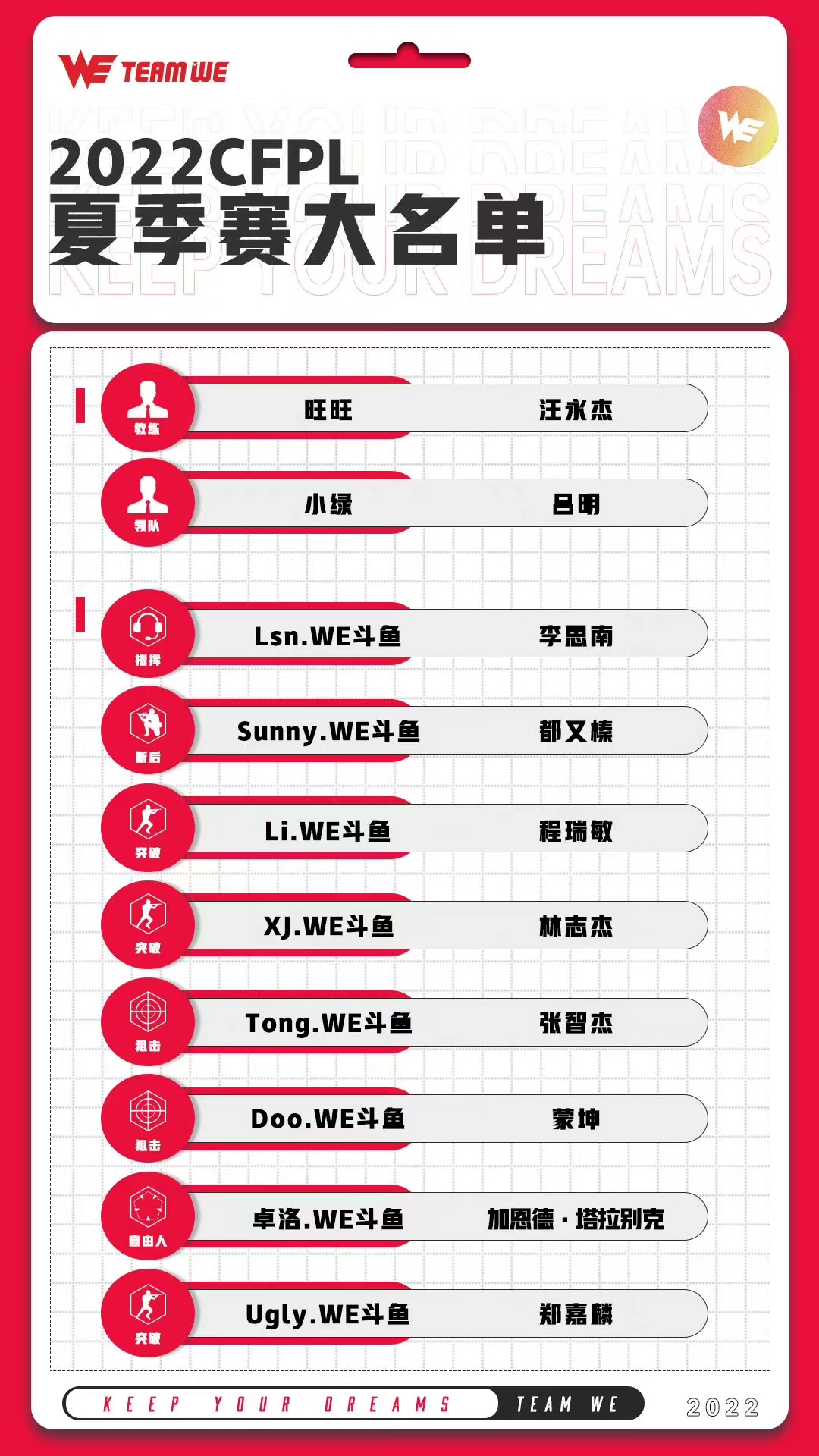 [穿越火线] 开季两连败！坐拥诸多猛将的WE该如何走出困局？