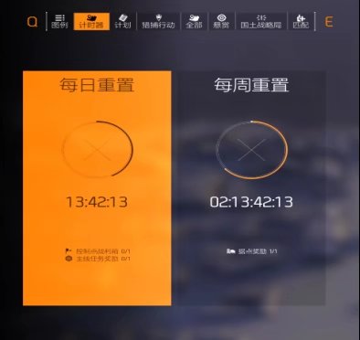 特工投稿|保姆级装备提升+必做任务规划