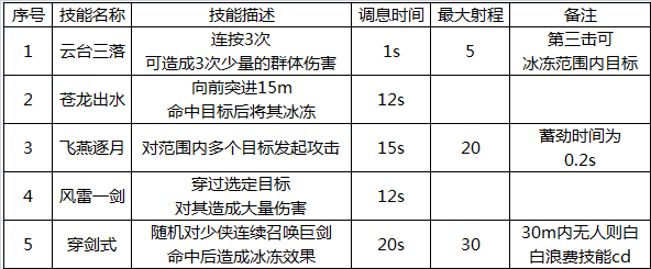 王府乱斗