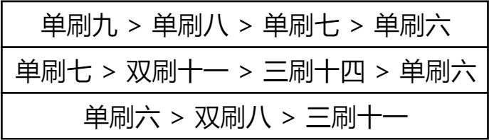 英雄练级太慢？S1＆S2英雄升级的奥秘！