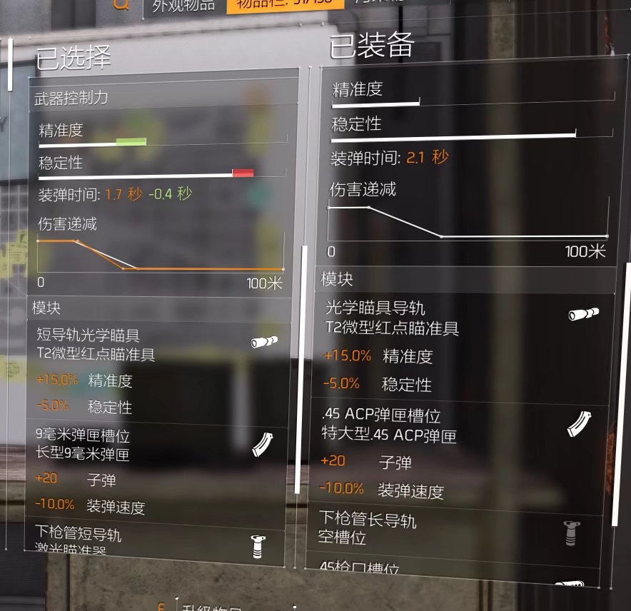 特工投稿|神兵利器之冲锋枪点评
